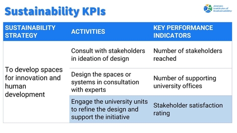 Thumbnail for Monitoring and Communicating Campus Sustainability