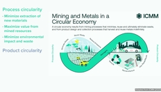 Go to Circular economy and sustainable development transformations with duration: 11 minutes, 32 seconds