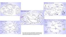 Go to Understand the problem and the system it sits within with duration: 7 minutes, 55 seconds