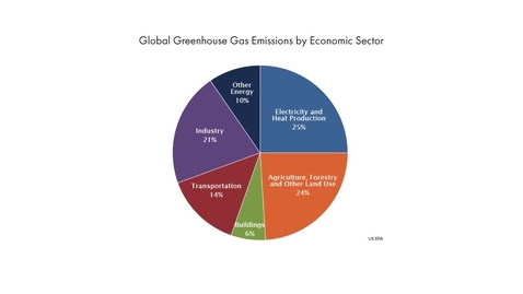 Thumbnail for entry GHG Mitigation in Agriculture, Part 1