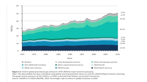 Thumbnail for What is the Global Emissions Reduction Pathway for the 2-degree Limit