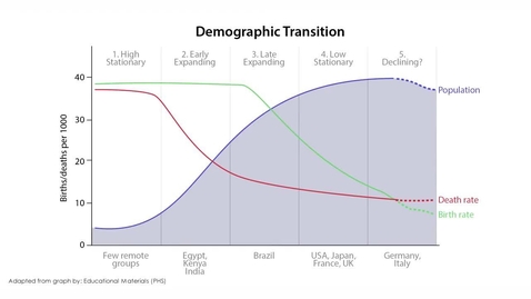 Thumbnail for entry Demographic and Epidemiological Transitions