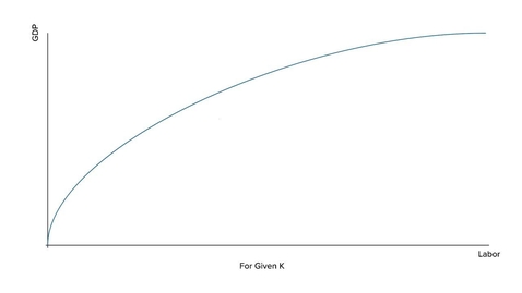 Thumbnail for The Full-Employment Economy