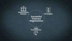 Go to The Legal Framework and Roles of Contracts with duration: 12 minutes, 36 seconds