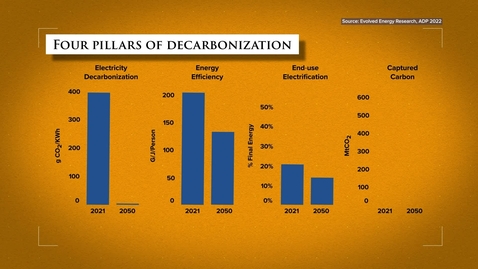 Thumbnail for The carbon budget and implications for energy systems