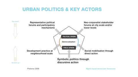 Thumbnail for entry The Challenge of Urban Politics, Planning and Governance, Part I