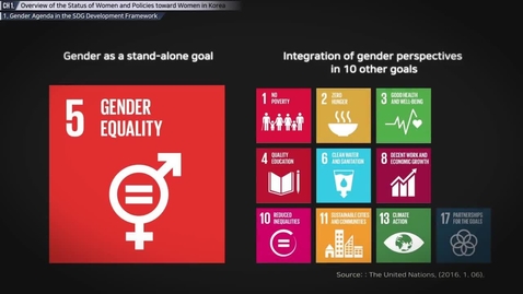 Thumbnail for Overview of the Status of Women and Policies toward Women in Korea