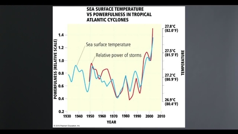 Thumbnail for The Oceans and Climate Change Observations