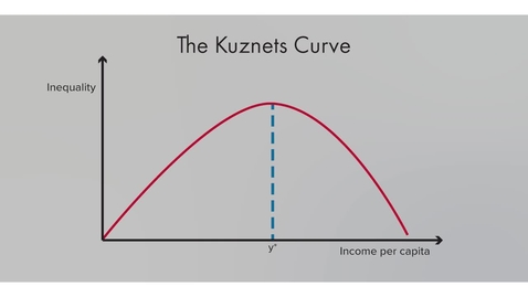 Thumbnail for Growth and Inequality