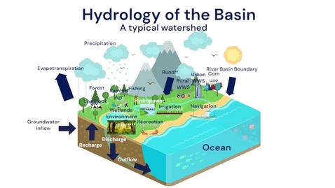 Thumbnail for Technological Tools in Transboundary Water Governance