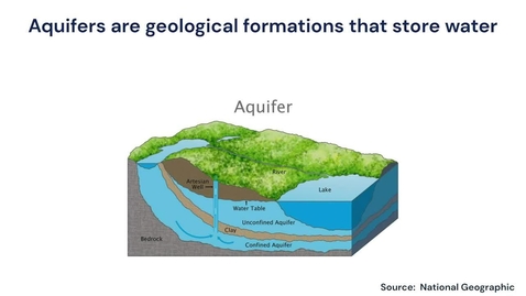 Thumbnail for Case study: Draft Law on Transboundary Aquifers