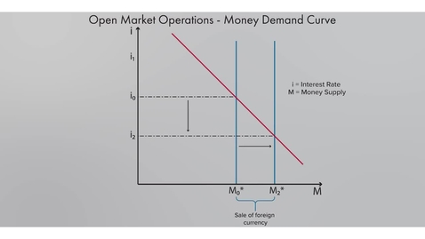 Thumbnail for entry Monetary Policy Under Fixed and Floating Exchange Rates