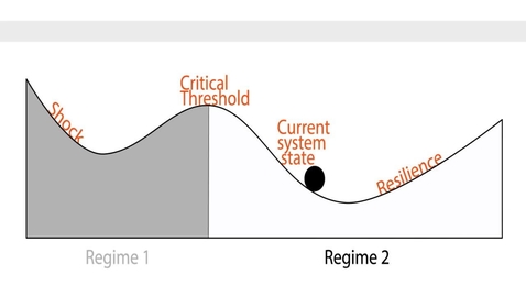 Thumbnail for Introducing the Planetary Boundaries Framework