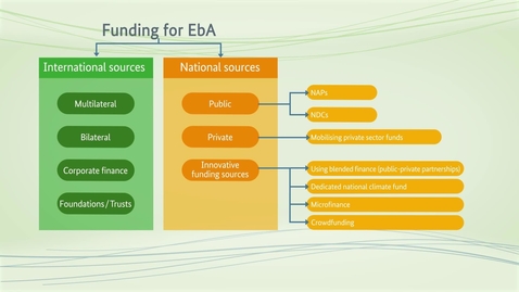 Thumbnail for entry Funding for EbA