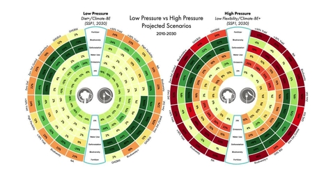 Thumbnail for Mitigation on Land and the SDGs, Part II