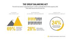 Go to Feeding Humanity in an Urban World with duration: 9 minutes, 7 seconds