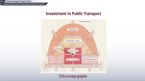 Thumbnail for entry Transit-oriented Transport Policy