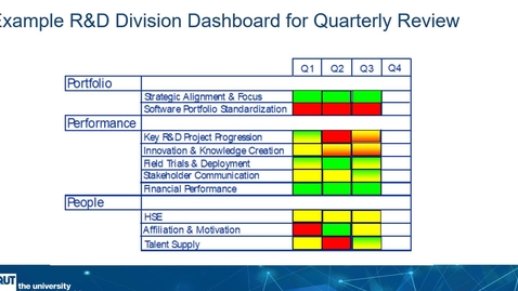 Thumbnail for  A Typical Dashboard of an R&amp;D Organization