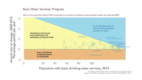 Thumbnail for Water for All, Health for All