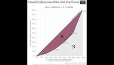Go to Measuring income inequality with duration: 10 minutes, 29 seconds
