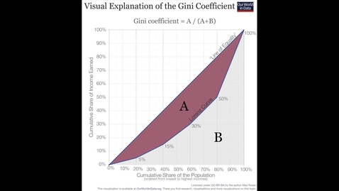 Thumbnail for Measuring income inequality