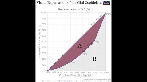 Thumbnail for entry Measuring income inequality