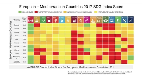 Thumbnail for entry What do the SDGs Mean for the Countries of the Mediterranean