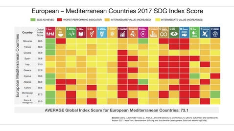 Thumbnail for What do the SDGs Mean for the Countries of the Mediterranean