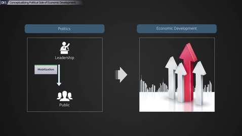 Thumbnail for entry Conceptualizing Political Side of Economic Development