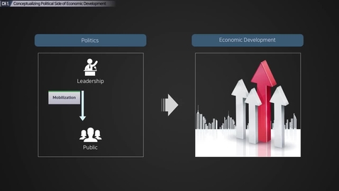 Thumbnail for Conceptualizing Political Side of Economic Development
