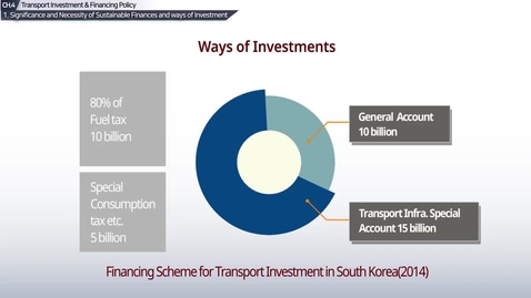 Thumbnail for entry Transportation Investment &amp; Financing Policy