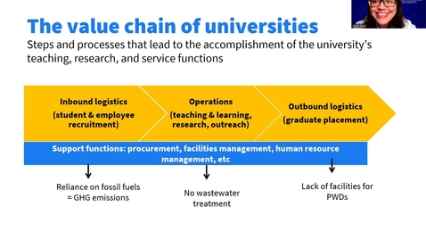Thumbnail for Identifying Your Campus Value Chain