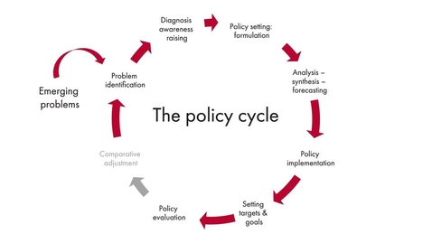 Thumbnail for Evaluation of Projects and Programs Related to SDG 15