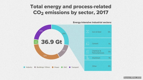 Thumbnail for entry Reaching net-zero emissions in hard-to-abate downstream industries