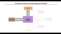 Go to Resource-for-Infrastructure Deals with duration: 10 minutes, 57 seconds
