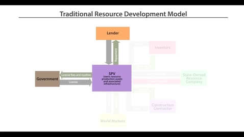 Thumbnail for Resource-for-Infrastructure Deals