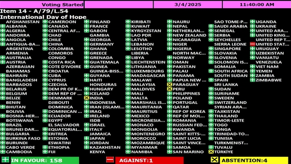 General Assembly: 58th plenary meeting, 79th session
