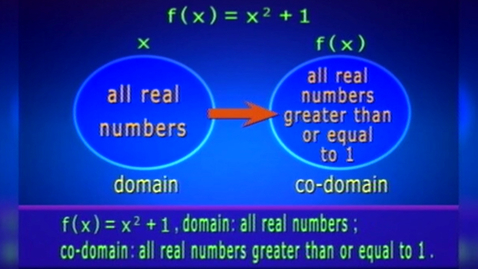 Thumbnail for Functions and Graphs (English subtitles available)