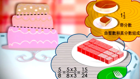 Thumbnail for 分數 (二)