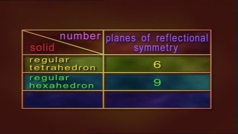 Thumbnail for More about 3-Dimensional figures (English subtitles available)