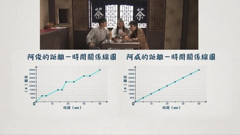 內容項目 淺談力和運動的分析 (中文字幕可供選擇) 的縮圖