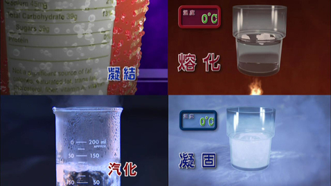 Thumbnail for 物理變化