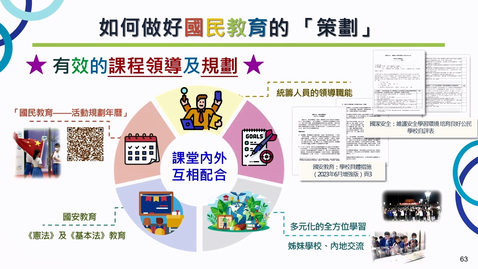 Thumbnail for 2023/24 視學周年報告主要視學結果分享會 主題分享（三）：國民教育（包括國家安全教育）（中、英文字幕可供選擇）