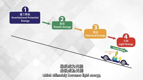 Thumbnail for 設計和製作裝有再生制動系統的模型車並探究其性能 (配以中、英文字幕)