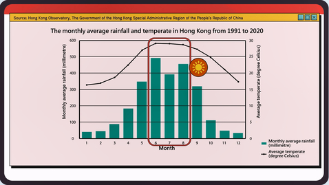 Thumbnail for Interpret Statistical Charts Representing Two Different Sets of Data in Daily Life (English subtitles available)   