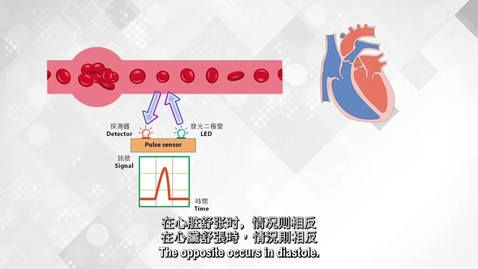 Thumbnail for 通過人體脈搏傳感器觀察脈搏節奏 (配以中、英文字幕)