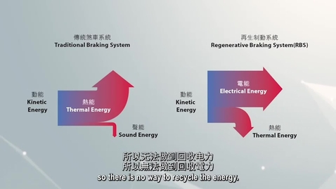 Thumbnail for 電動車車主專訪 (配以中、英文字幕)