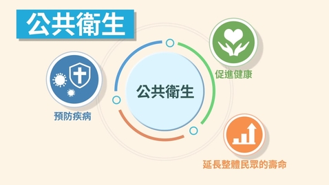 內容項目 公共衛生 (中文字幕可供選擇) 的縮圖