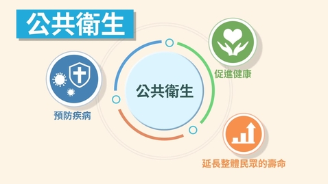 Thumbnail for 公共衛生 (中文字幕可供選擇)