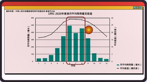 Thumbnail for 闡釋日常生活中同時表達兩種不同數據的統計圖 (中文字幕可供選擇)  